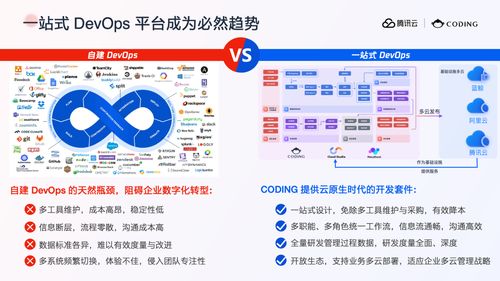 打造數(shù)字化軟件工廠 一站式 devops 平臺(tái)全景解讀