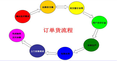 橡膠拉壓力試驗(yàn)機(jī)