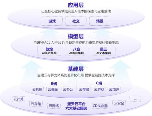 新質生產力報告 企業(yè)強化ai投入 4成頭部新品研發(fā)技術突破
