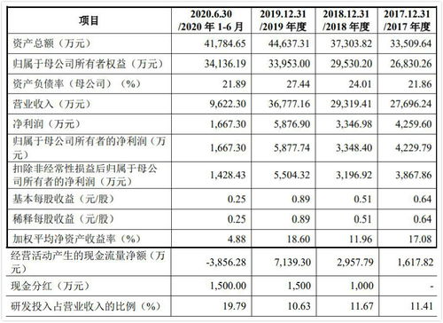 普聯(lián)軟件私有化退市8年后終回A股，浪潮舊將王虎與藺國(guó)強(qiáng)掌舵